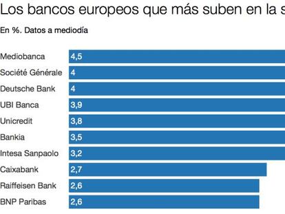 La banca europea sube al calor del inminente rescate del Monte dei Paschi