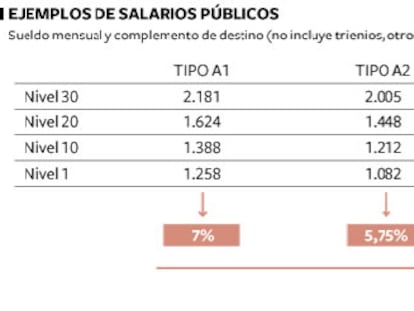 Las medidas de ajuste del decreto ley del Gobierno