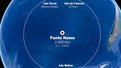 O Ponto Nemo, o lugar mais afastado de uma costa do planeta, fica no meio do Pacífico Sul.