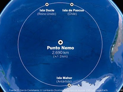 O Ponto Nemo, o lugar mais afastado de uma costa do planeta, fica no meio do Pacífico Sul.