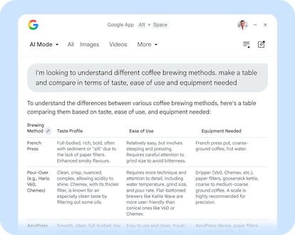 Uso Google Modo IA en Windows