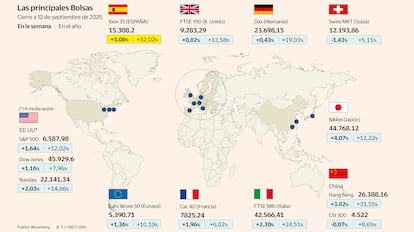 Mapa Bolsas Gráfico