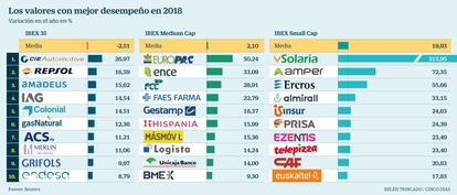 Valores small cap