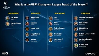 La lista de jugadores seleccionados por la UEFA.