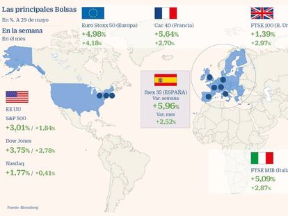 El Ibex sube un 2,52% en su mejor mes desde septiembre