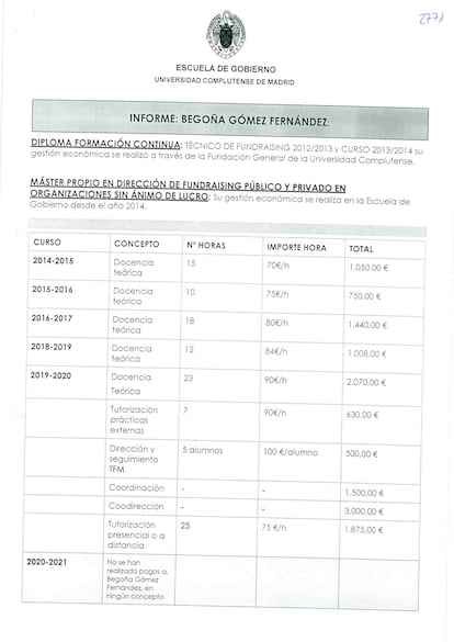 Retribuciones a Begoña Gómez desde 2012 a 2022 en la Complutense.