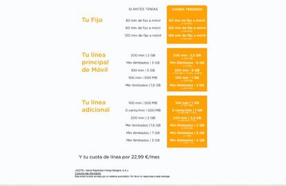 Nuevas tarifas de fijo y móvil de Jazztel.