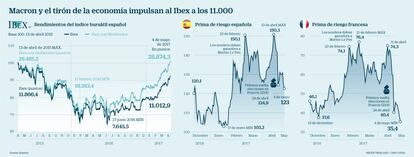 Ibex en los 11.000