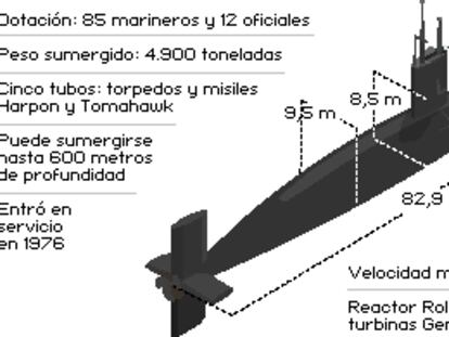 Submarino nuclear de ataque clase "Swiftsure"