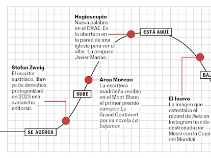 La curva de la semana: llega la palabra hagioscopio, vuelve Chico y Chica, se fue Calpurnio