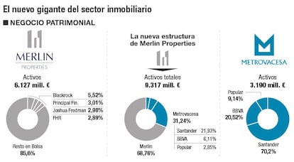 El nuevo gigante del sector inmobiliario