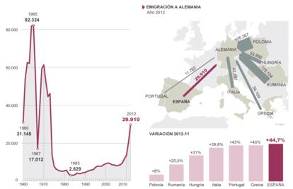 Fuente: Oficina de Estadísticas de Alemania.