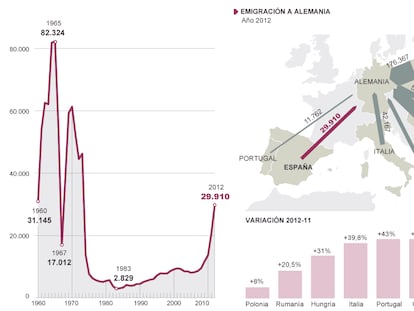 Fuente: Oficina de Estadísticas de Alemania.