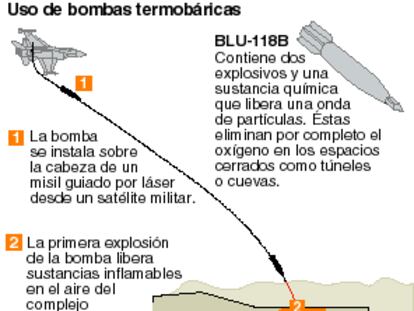 termica