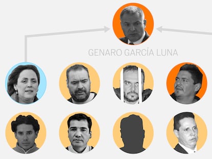 Genaro García Luna testigos