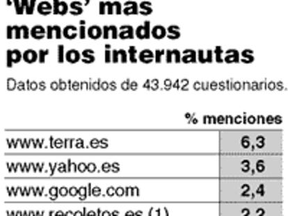 ELPAÍS.es
