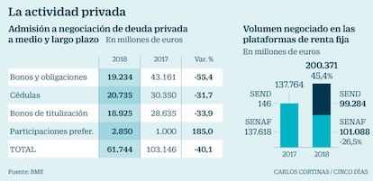 La actividad privada