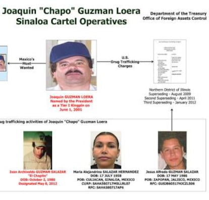 Os operadores do cartel de ‘El Chapo’.