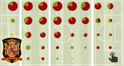 Gráfico: Las cifras de los 44 seleccionados por Lopetegui