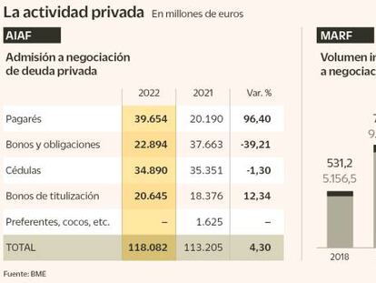 Flexibilidad para la deuda privada y regreso de la rentabilidad a la pública en renta fija