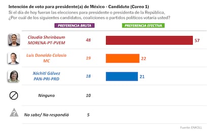 MEXICO-GRAFICOS-ENCUESTA-2023