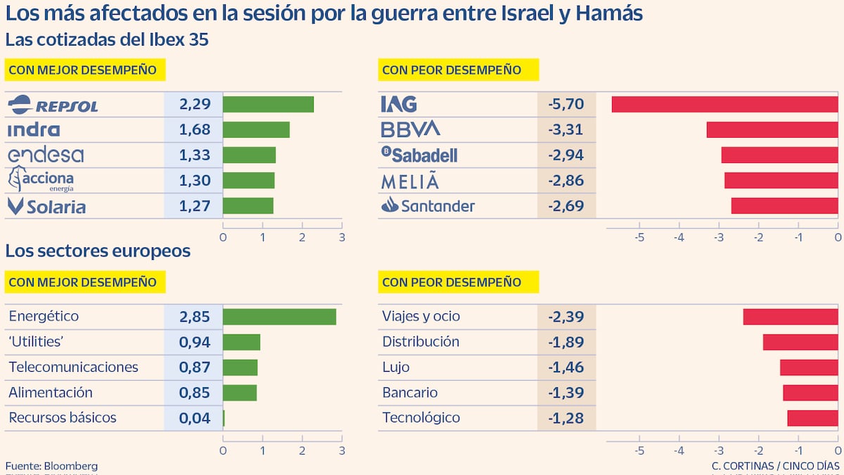cincodias.elpais.com