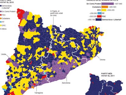 El referèndum de Podem divideix
els socis de Junts pel Sí