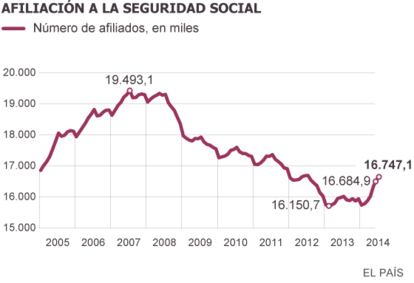 Ministerio de Empleo