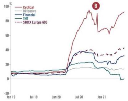 PWM, FactSet 25Jun2021