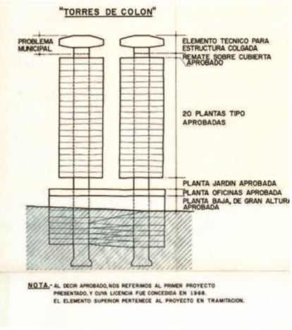 La estructura colgante del edificio fue un logro de la ingeniería de la época. |