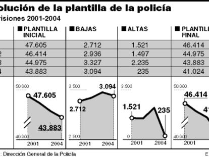 GRÁFICO