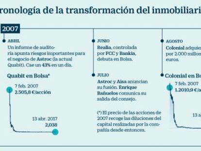 Cronolog&iacute;a de la crisis del ladrillo