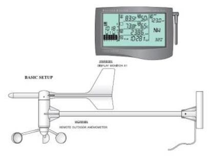 Diagrama del Oregon Scientific WMR928NX incluido en su manual de instrucciones.