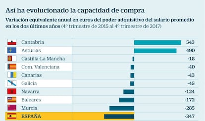 Capacidad de compra