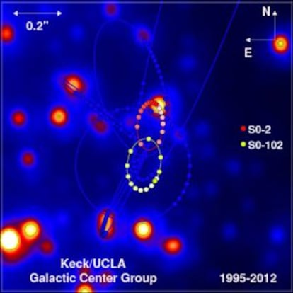 Ilustración de las órbitas de las dos estrellas S0-102 y S0-2 en torno al agujero negro del centro de la Vía Láctea.