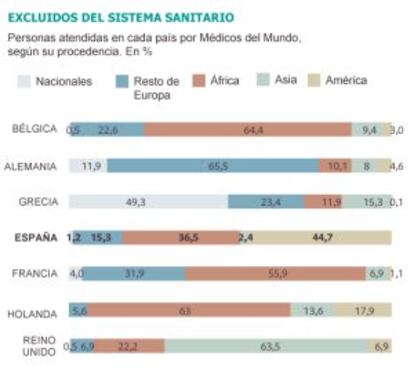 Fuente: M&eacute;dicos del Mundo. 