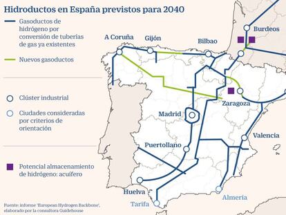 El hidrógeno verde llega a buen puerto