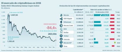 Criptodivisas