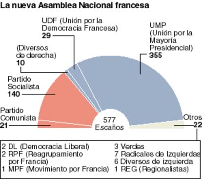 La nueva Asamblea Nacional francesa.