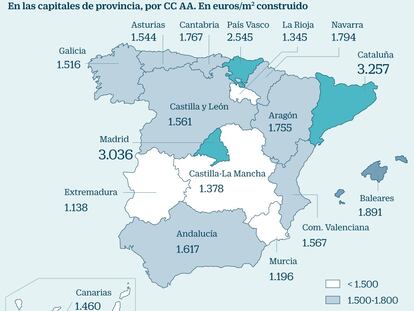 El precio de la vivienda nueva también acelera y sube un 3,7%