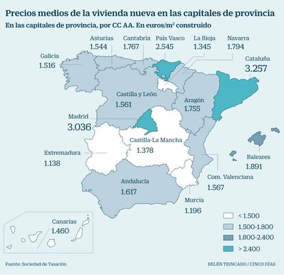 Precios de la vivienda nueva