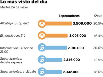 Audiencias del martes 24 de mayo