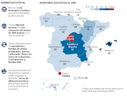 Horarios comerciales en España