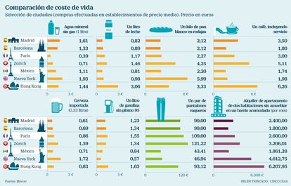 Coste vida