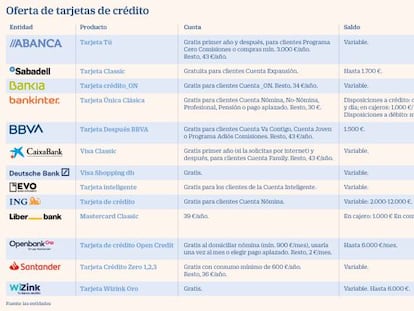 Las mejores tarjetas para comprar en el Black Friday