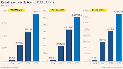 Acento Public Affairs Gráfico