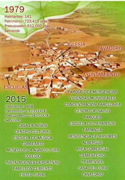 El cartel electoral de Carlos Rivera en las elecciones de 2015 mostraba el crecimiento en el pequeño municipio de la Sierra Norte de Madrid.