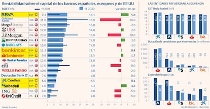 Rentabilidad banca