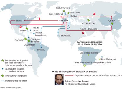 Estructura internacional de la trama de Correa