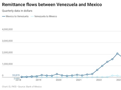 What Mexico has gained and lost from its economic relationship with Chavista Venezuela